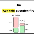 Ask First, Code Later: The single, most important question