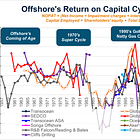 There are 6 stages within each offshore cycle and the history of Transocean shows them all.