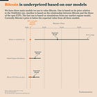 Bitcoin: Weak Momentum vs Strong Fundamentals