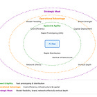 The AI Value Chain