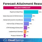 SaaSletter - Marketing Takes The Blame