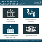 How Hamas Stores and Moves Money