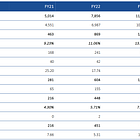Vishnu Prakash R Punglia: PAT growth of 35% & revenue growth of 26% in FY24 at a PE of 18