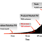 Don't Create a Product Roadmap. Use a Traction Roadmap Instead.