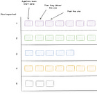 Discover - Prioritisation