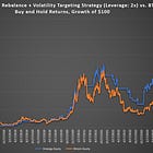 Research Article #26 - Bitcoin Volatility Regime Targeting