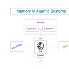 Memory in Agent Systems