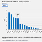 Bitmain's Secret Mining Proxy? The Cango Connection