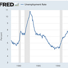 How Strong Are þe Economy's Equilibrium-Restoring Forces? 