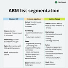 Selecting accounts for the ABM program