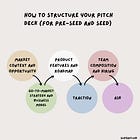 The Art of Crafting Your Startup's Story (Upgraded)