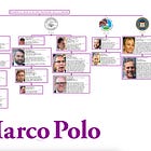 UPDATED: Special Counsel's Office (SCO) Directory
