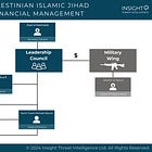 Inside Look: The Financial Network Underpinning the Palestinian Islamic Jihad