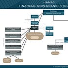 Hamas Financial Management