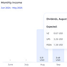 RoadMap to live off dividends. Episode 1