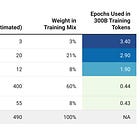 LLMs explained (Part 2): How LLMs collect and clean training data
