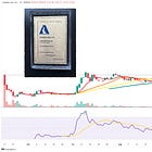 The Day Amazon IPO-ed at $0.08 / share!