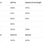 AI Roundup 107: GPT-4.5