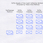 The Uhle-Wettler Battalion (Part I)