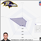 Creating simple simulated pressures. A lesson from the Ravens.