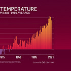 Global Warming Reached +1.53°C in 2024