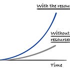 100+ resources to become a great engineering leader