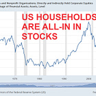 Chart of the week: US Households participation in the stock market just hit an all-time high
