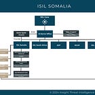 Financing Terrorism throughout Africa: ISIL Somalia and the Al-Karrar Office