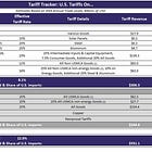 Tariffs: What April 2nd Means in 545 Words