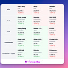 Finvezto Daily Market Bytes, 20 Dec 2024