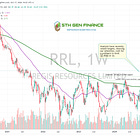 Is it time to buy this Australian Gold Miner?
