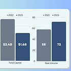 The trends shaping 🇨🇦 climate tech in 2024 & a look back at 2023