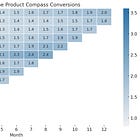 Cohort Analysis 101: How to Reduce Churn and Make Better Product Decisions