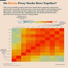 Not All Bitcoin Proxy Stocks Are Created Equal