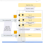 Merging two teams for fast flow