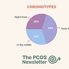 Early riser or night owl: who is healthier? #102