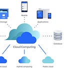 Cloud Computing 101: Key Trends and Market Impact