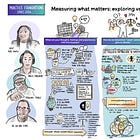 Exploring value in the context of social investment 