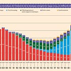 Un marché mondial de la musique boosté par les pays émergents