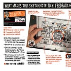 Feedback: What Makes This Sketchnote Tick and a Live Session in January 2025!