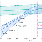 OpenAI Shifts Next-Gen Model Strategy: Has the Scaling Law Hit a Wall?