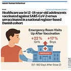BREAKING — Emergency Room Visits Surge 20% Among mRNA Vaccinated Teens, Study Finds