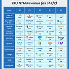 The “Next Buyer” Angle to Valuation