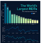 Real Estate: the REIT way to go?