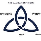 Test Before You Invest: The Pretotype → Prototype → MVP Sequence.