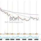 $SOFI - Breaking Out?