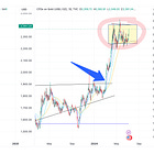 AI tired, Macro moves, Setups, Crypto