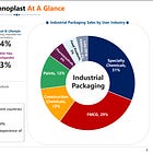 Time Technoplast - Tepid growth for a fair price