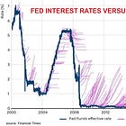 The Federal Reserve flip-flopped again in December