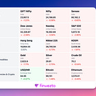 Finvezto Daily Market Bytes, 19 Dec 2024